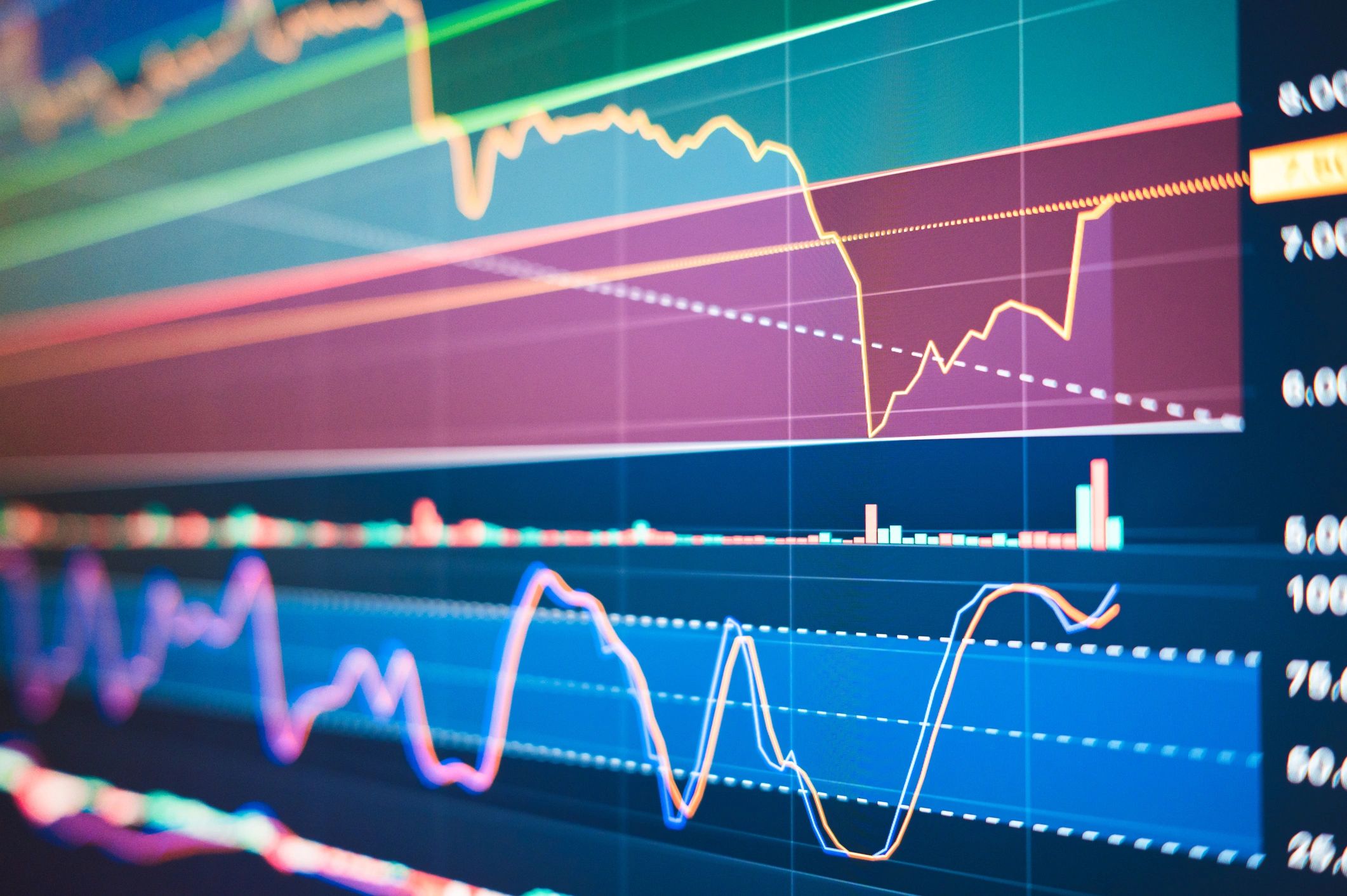 technical analysis charts